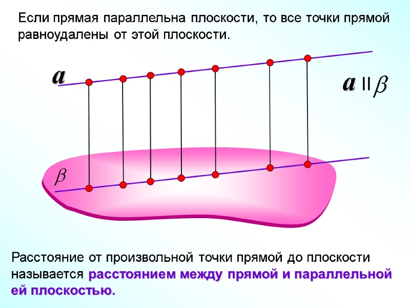 Если прямая параллельна плоскости, то все точки прямой равноудалены от этой плоскости. a Расстояние